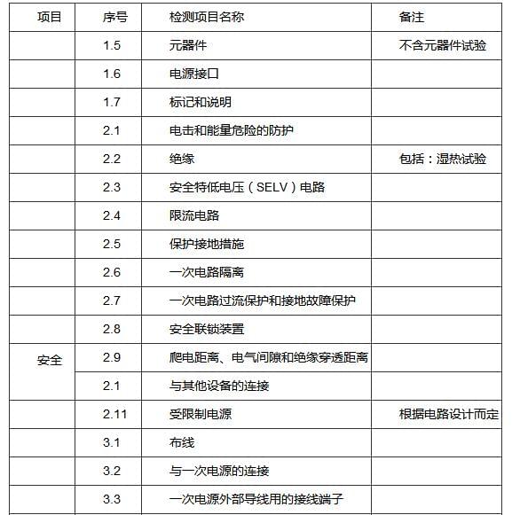 CCC認證測試項目