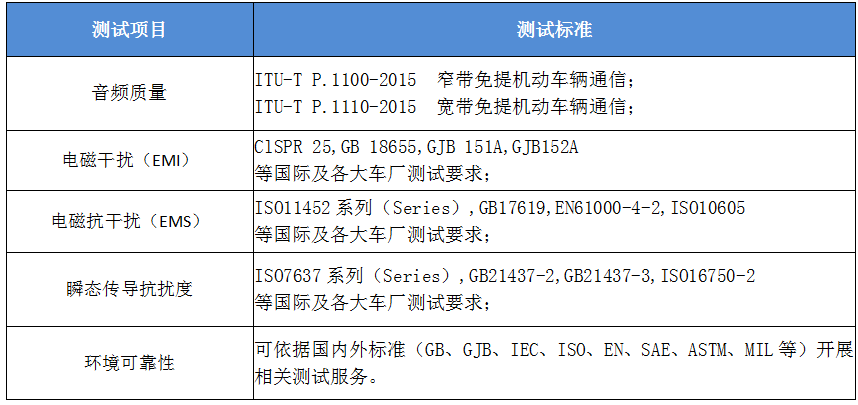 汽車電子檢測