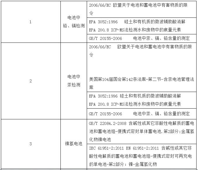 電池標準更新