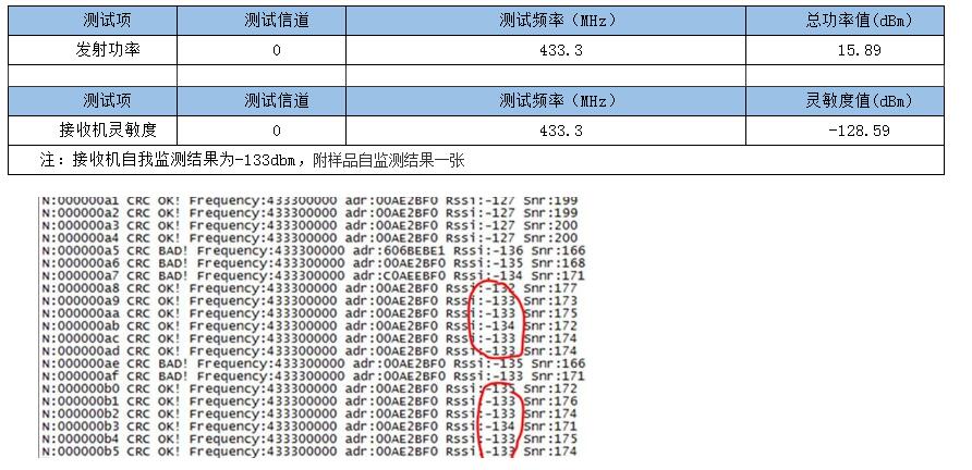 測(cè)試數(shù)據(jù)