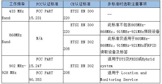 測(cè)試標(biāo)準(zhǔn)