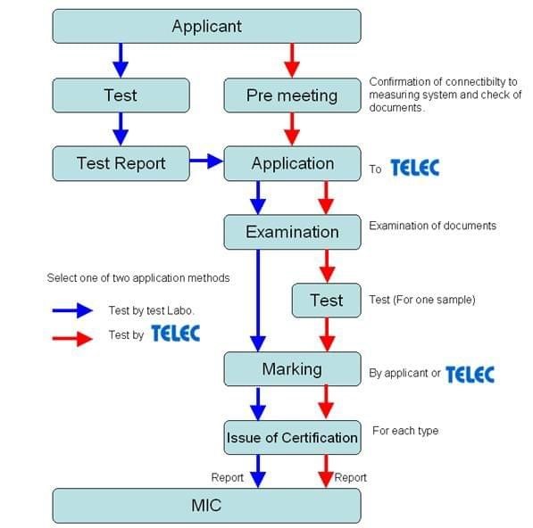 日本Telec認(rèn)證流程-微測(cè)檢測(cè)梳理