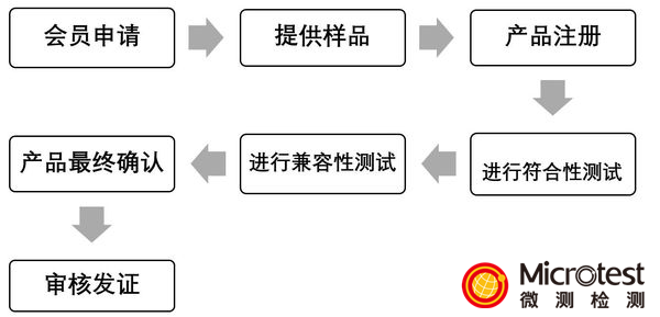 無線充電器Qi認(rèn)證-快捷省心-微測檢測