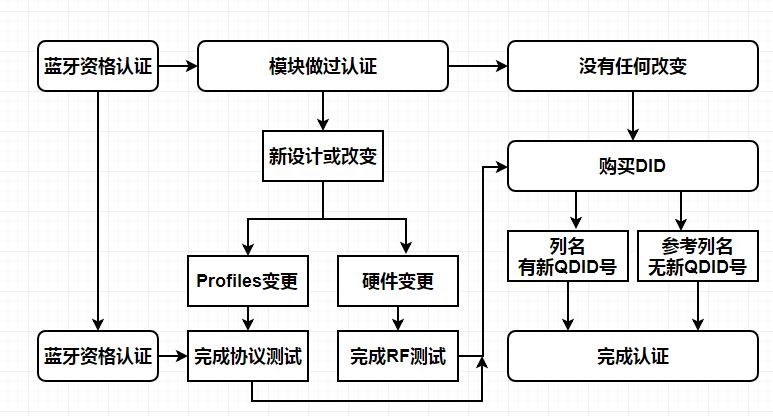 bqb認(rèn)證價格-公道實在-微測檢測