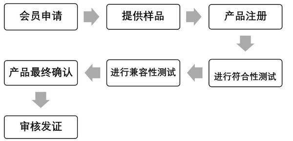 qi認(rèn)證流程-專(zhuān)業(yè)認(rèn)證-微測(cè)檢測(cè)