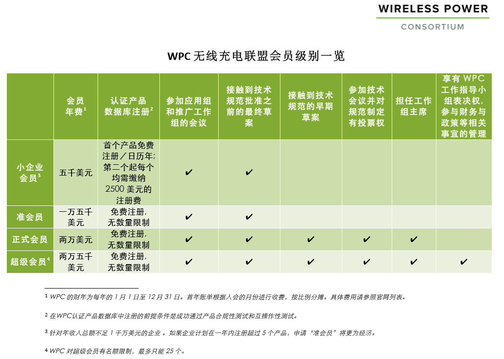 qi無(wú)線認(rèn)證-藍(lán)牙耳機(jī)-微測(cè)檢測(cè)