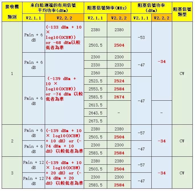 EN 300328-歐盟新標(biāo)-微測檢測