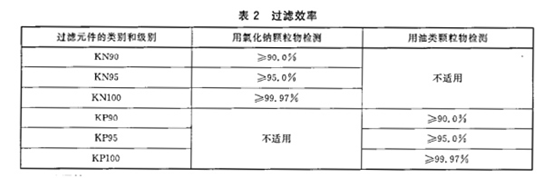 口罩-檢測認證-微測檢測