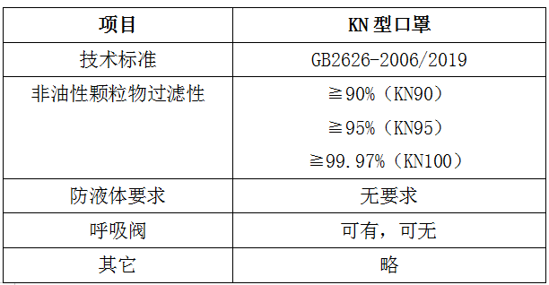 口罩測試-GB2626-2006/2019標準-微測檢測