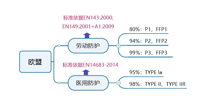 歐盟口罩CE認(rèn)證-辦理要求-微測(cè)檢測(cè)