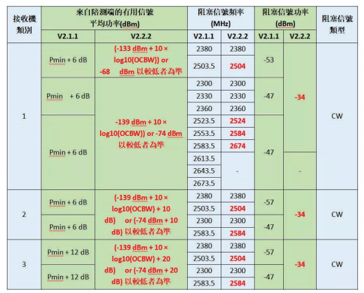 CE認證新規(guī)-EN 300328 V2.2.2-微測檢測