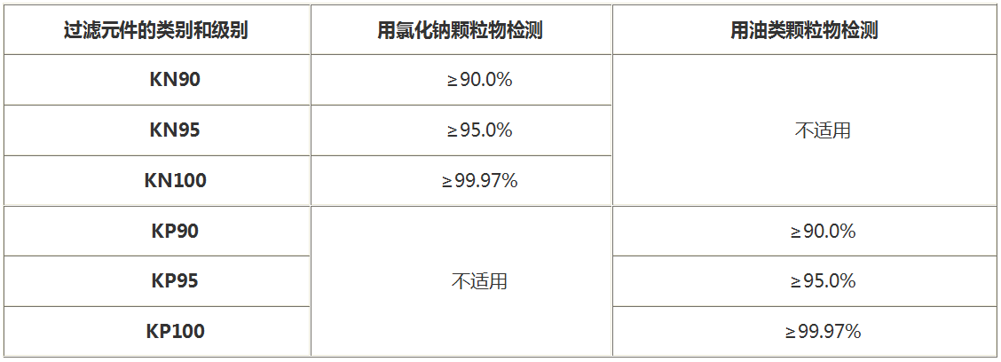 熔噴布檢測(cè)-氯化鈉過濾檢測(cè)-微測(cè)檢測(cè) 