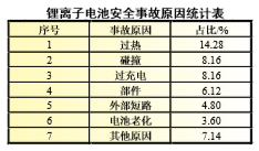 鋰電池航空運(yùn)輸安全-UN38.3測(cè)試-微測(cè)檢測(cè)