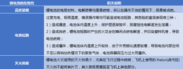 鋰電池航空運(yùn)輸安全-UN38.3測(cè)試-微測(cè)檢測(cè)