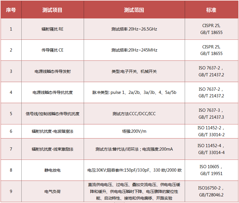 汽車電子EMC測(cè)試-汽車電子電磁兼容測(cè)試-微測(cè)檢測(cè)