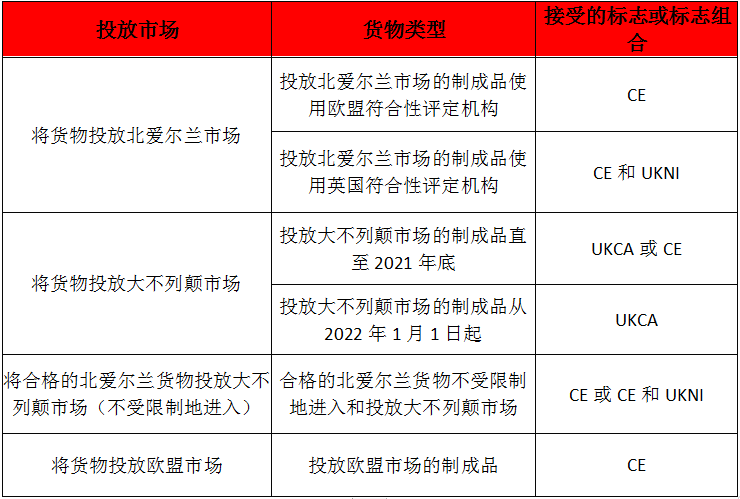 英國(guó)UKCA-英國(guó)脫歐-微測(cè)檢測(cè)